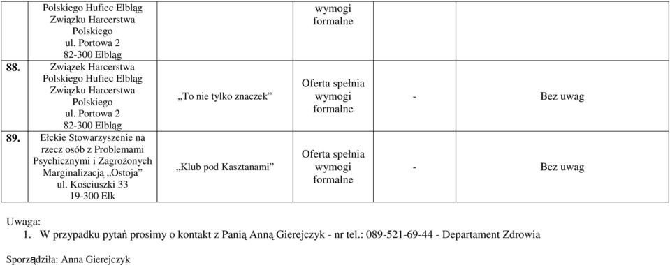 Ełckie Stowarzyszenie na rzecz osób z Problemami Psychicznymi i ZagroŜonych Marginalizacją Ostoja ul.