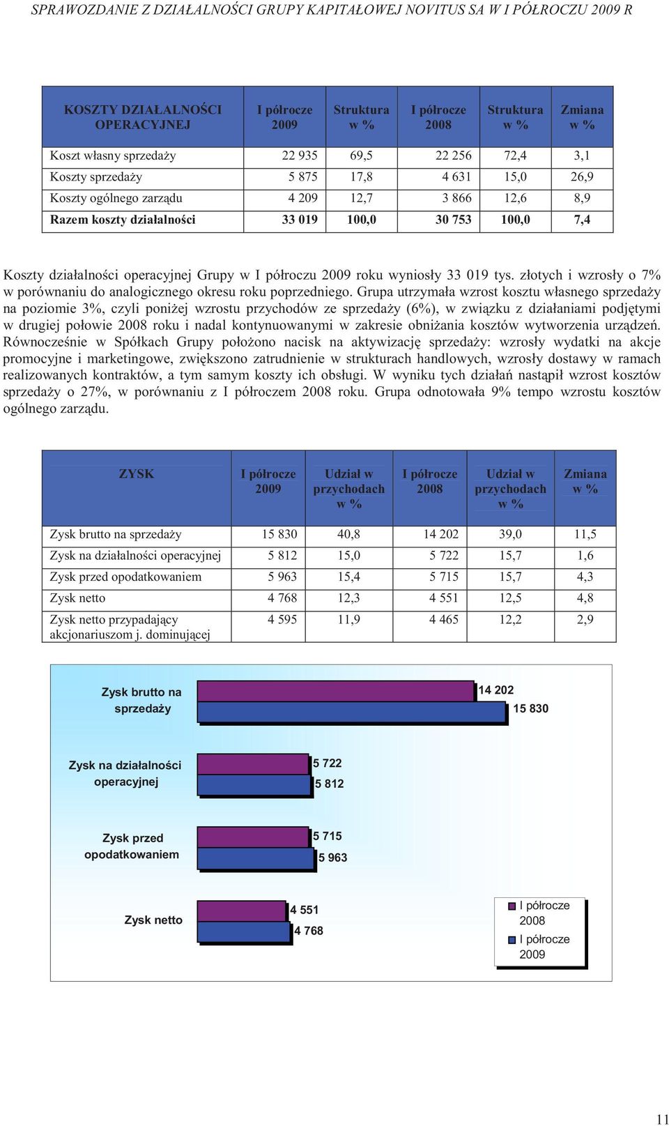 złotych i wzrosły o 7% w porównaniu do analogicznego okresu roku poprzedniego.