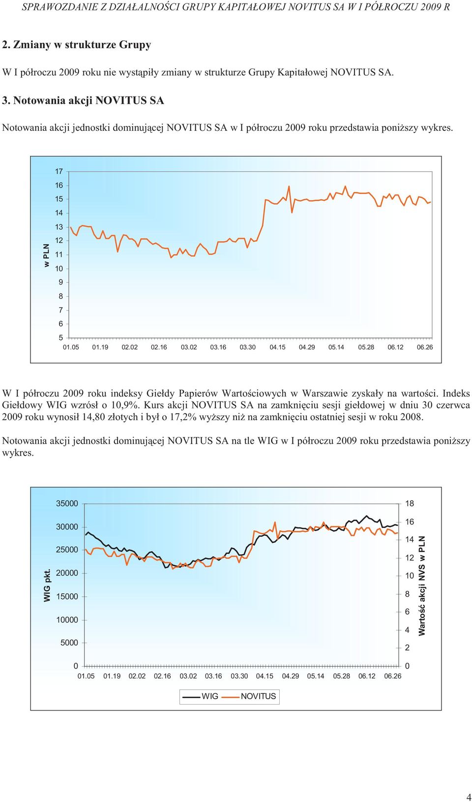 02 03.16 03.30 04.15 04.29 05.14 05.28 06.12 06.26 W I półroczu 2009 roku indeksy Giełdy Papierów Warto ciowych w Warszawie zyskały na warto ci. Indeks Giełdowy WIG wzrósł o 10,9%.