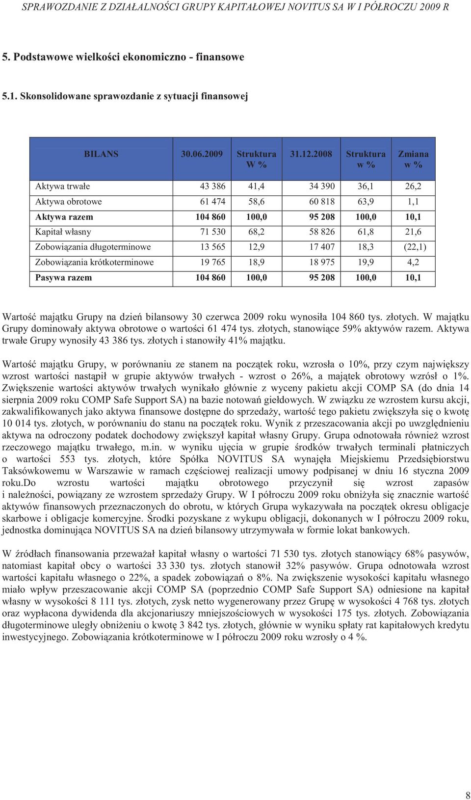 61,8 21,6 Zobowi zania długoterminowe 13 565 12,9 17 407 18,3 (22,1) Zobowi zania krótkoterminowe 19 765 18,9 18 975 19,9 4,2 Pasywa razem 104 860 100,0 95 208 100,0 10,1 Warto maj tku Grupy na dzie