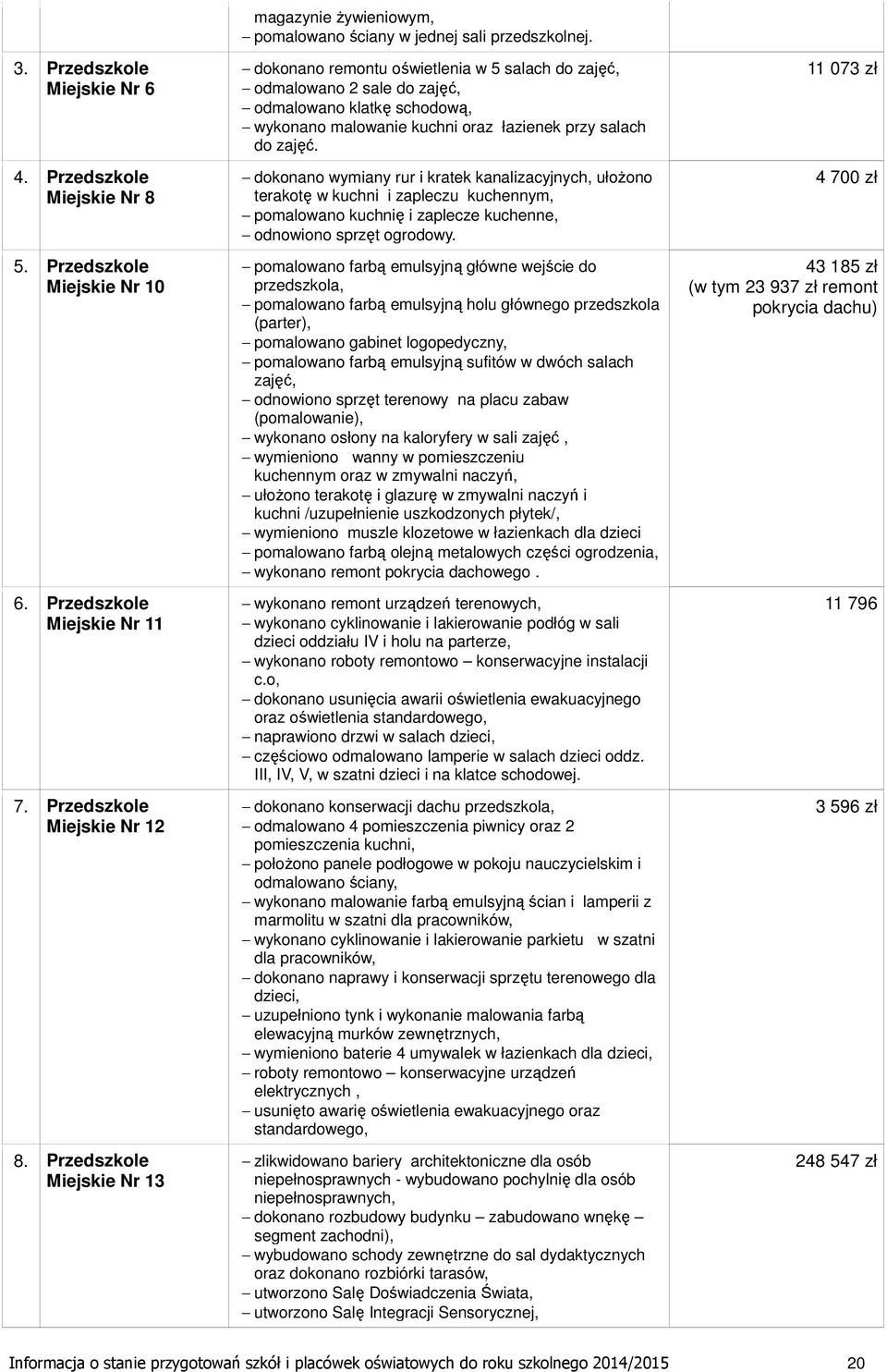 dokonano remontu oświetlenia w 5 salach do zajęć, odmalowano 2 sale do zajęć, odmalowano klatkę schodową, wykonano malowanie kuchni oraz łazienek przy salach do zajęć.