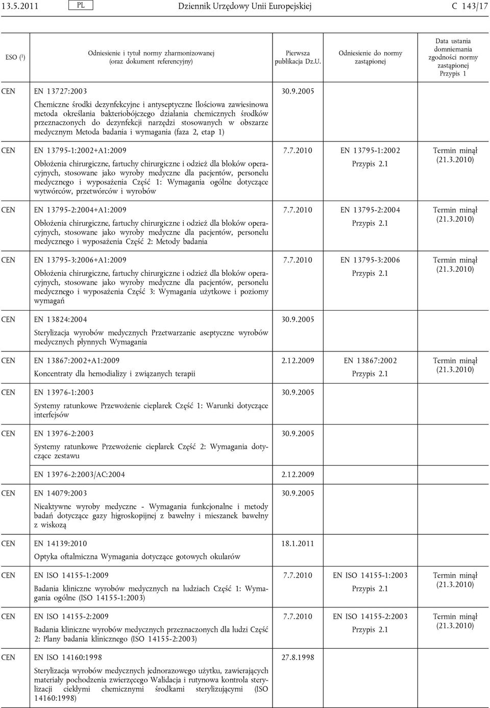 2005 EN 13795-1:2002+A1:2009 Obłożenia chirurgiczne, fartuchy chirurgiczne i odzież dla bloków operacyjnych, stosowane jako wyroby medyczne dla pacjentów, personelu medycznego i wyposażenia Część 1: