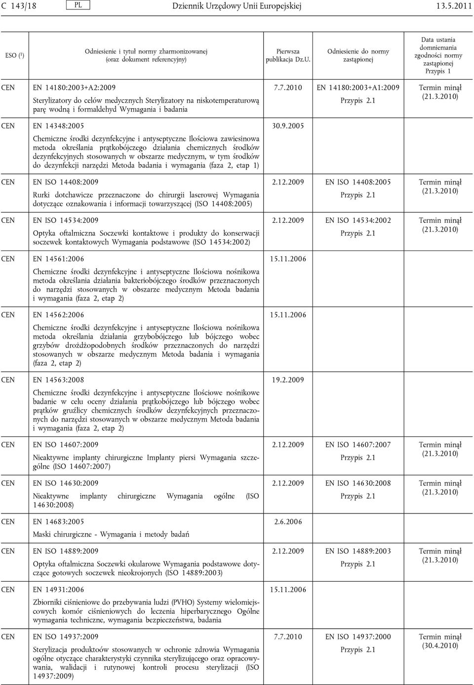 stosowanych w obszarze medycznym, w tym środków do dezynfekcji narzędzi Metoda badania i wymagania (faza 2, etap 1) EN ISO 14408:2009 Rurki dotchawicze przeznaczone do chirurgii laserowej Wymagania