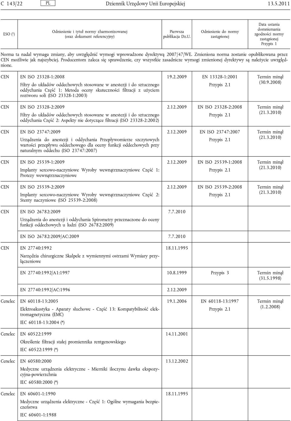 EN ISO 23328-1:2008 Filtry do układów oddechowych stosowane w anestezji i do sztucznego oddychania Część 1: Metoda oceny skuteczności filtracji z użyciem roztworu soli (ISO 23328-1:2003) EN ISO