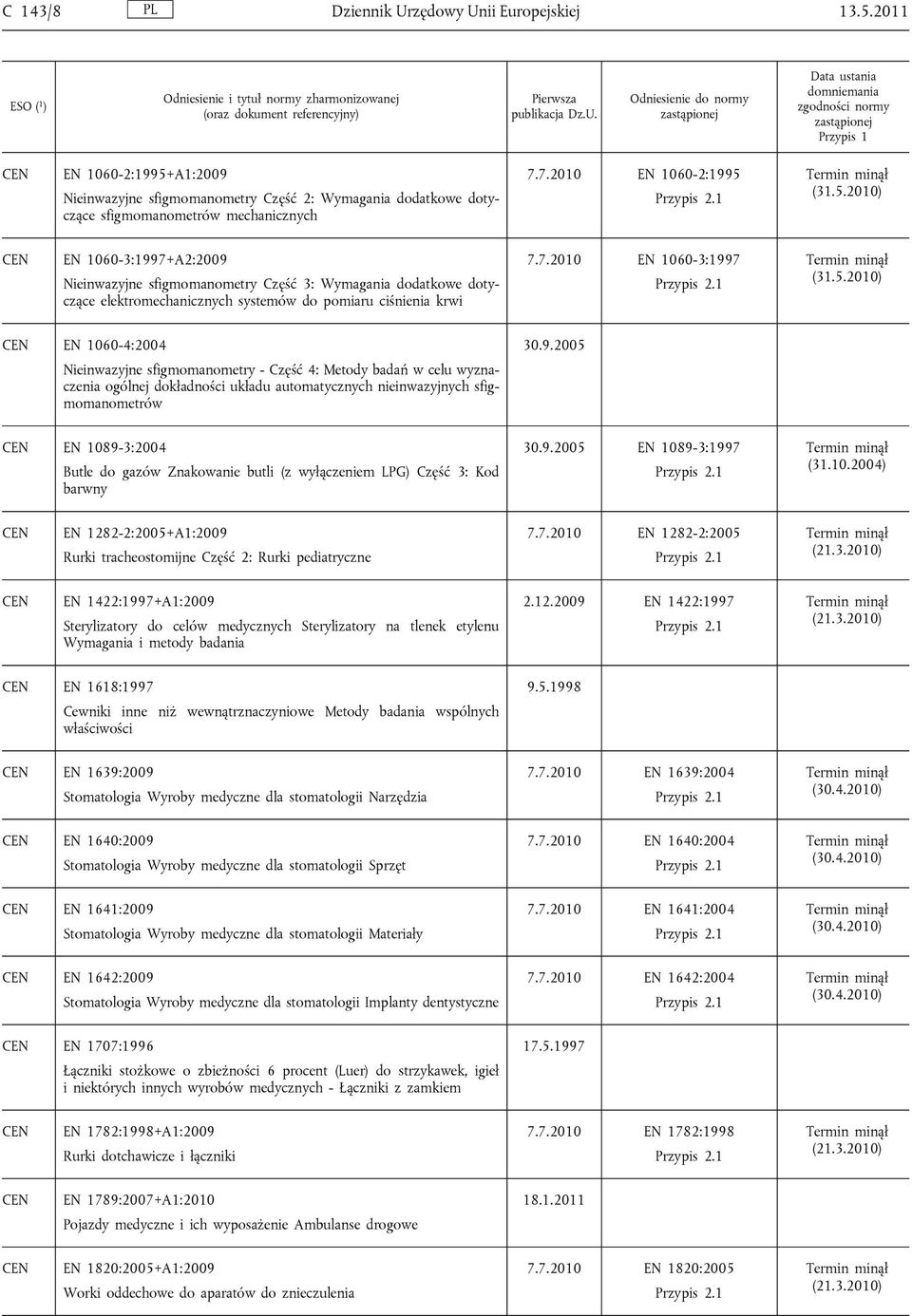 5.2010) EN 1060-4:2004 Nieinwazyjne sfigmomanometry - Część 4: Metody badań w celu wyznaczenia ogólnej dokładności układu automatycznych nieinwazyjnych sfigmomanometrów 30.9.