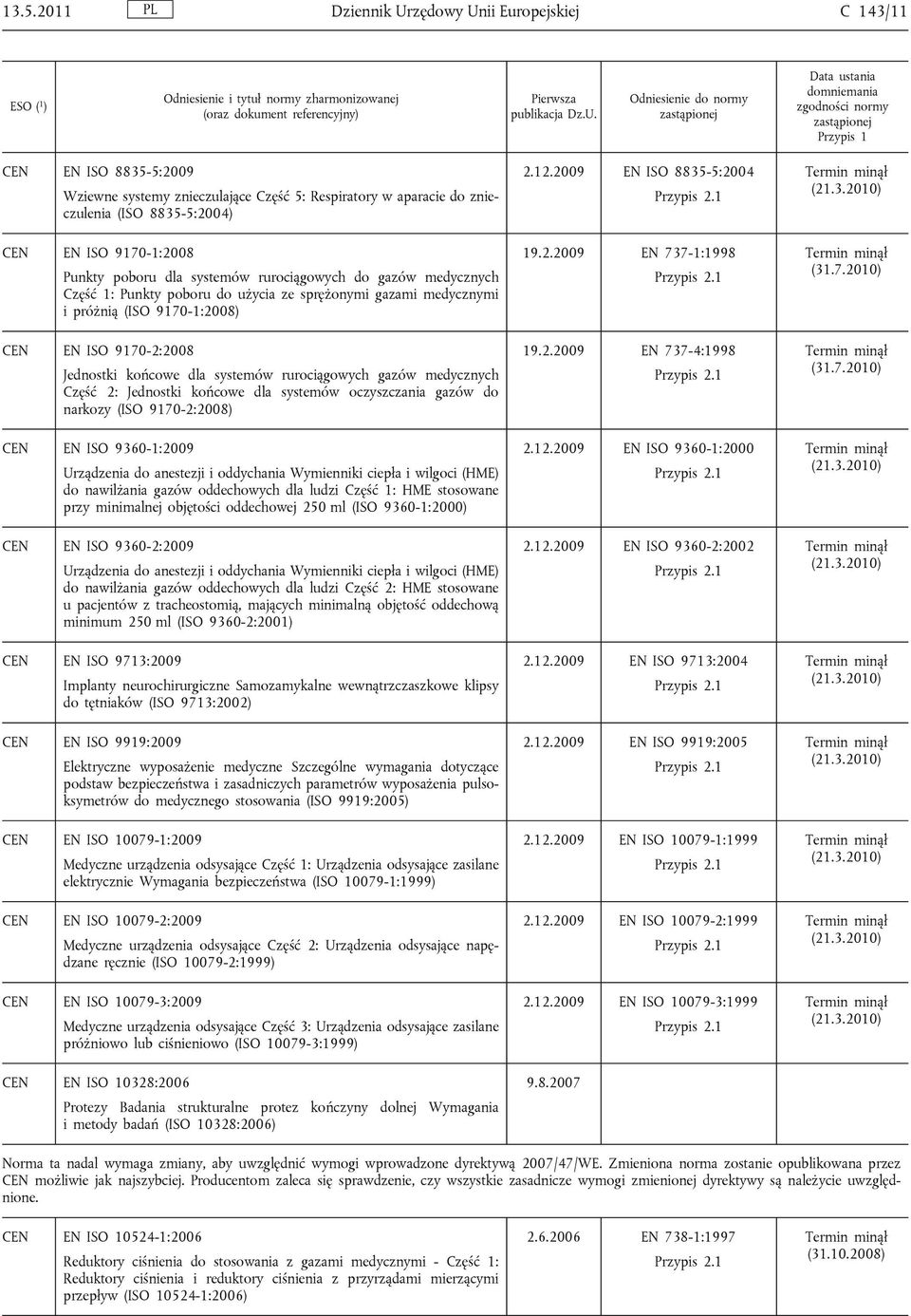 rurociągowych gazów medycznych Część 2: Jednostki końcowe dla systemów oczyszczania gazów do narkozy (ISO 9170-2:2008) EN ISO 9360-1:2009 Urządzenia do anestezji i oddychania Wymienniki ciepła i