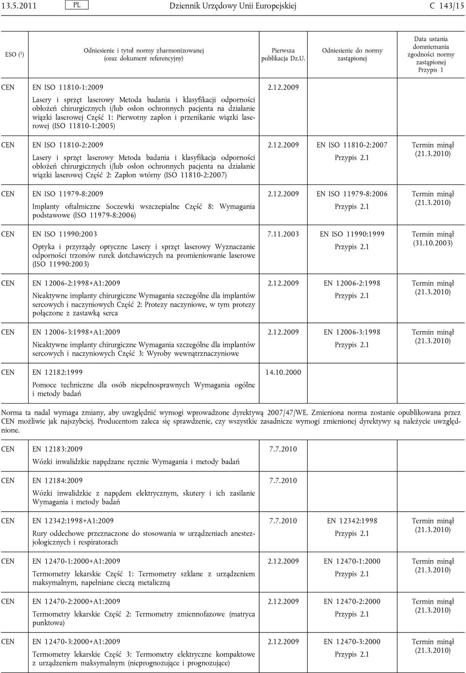 chirurgicznych i/lub osłon ochronnych pacjenta na działanie wiązki laserowej Część 2: Zapłon wtórny (ISO 11810-2:2007) EN ISO 11979-8:2009 Implanty oftalmiczne Soczewki wszczepialne Część 8: