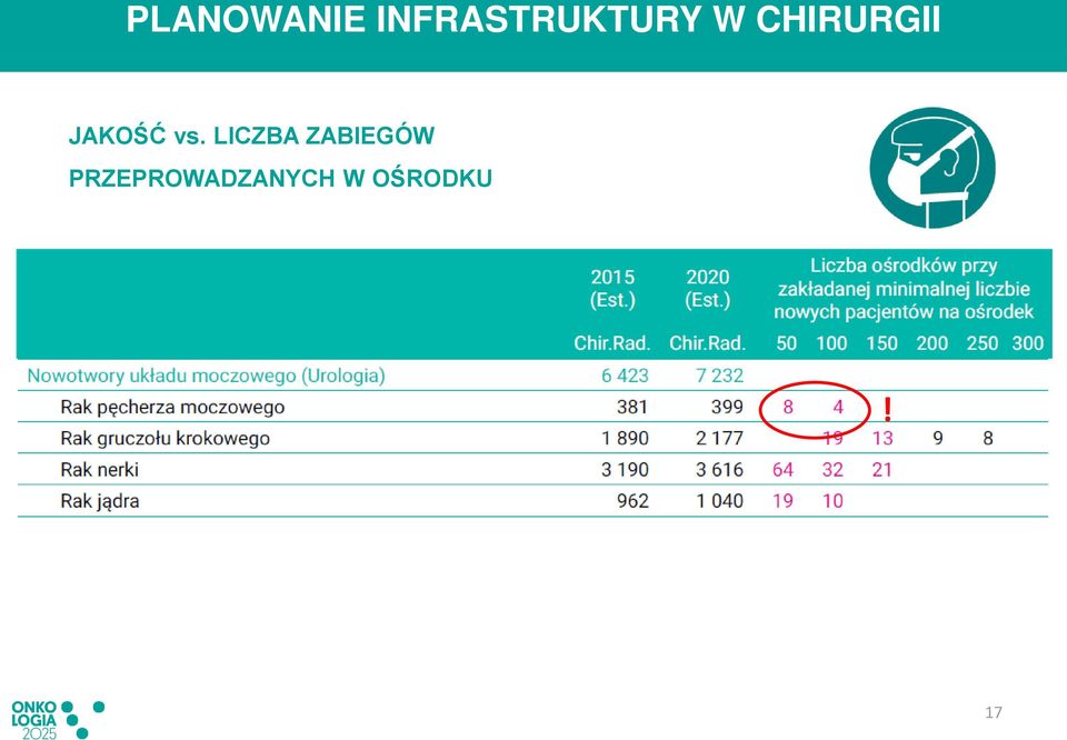 CHIRURGII JAKOŚĆ vs