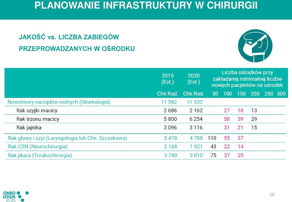 CHIRURGII JAKOŚĆ vs