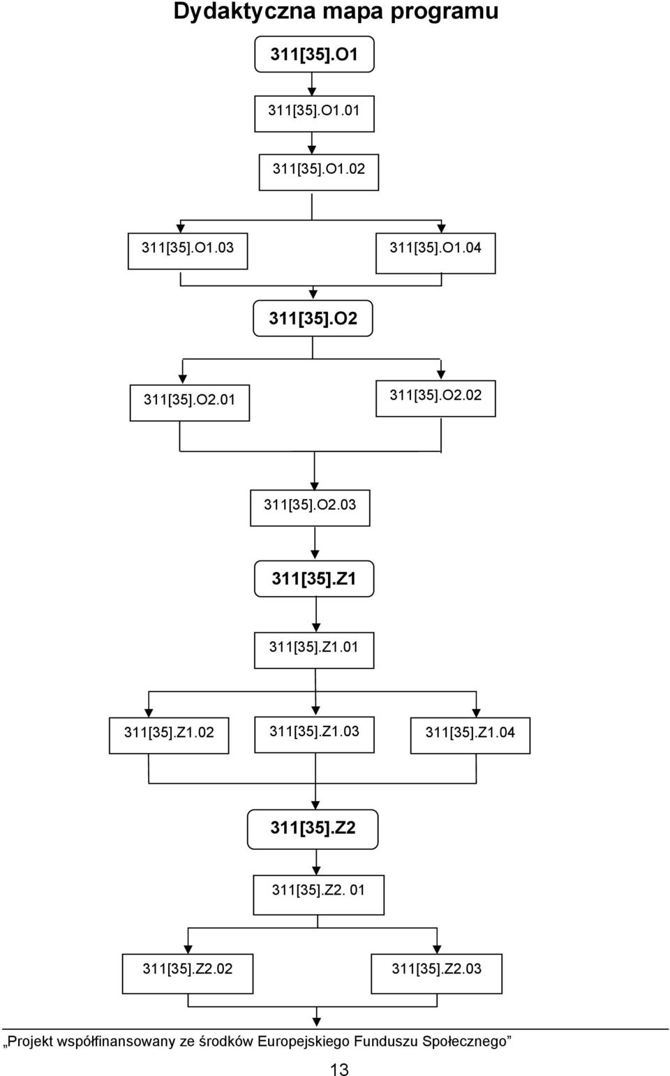 O2.03 311[35].Z1 311[35].Z1.01 311[35].Z1.02 311[35].Z1.03 311[35].Z1.04 311[35].