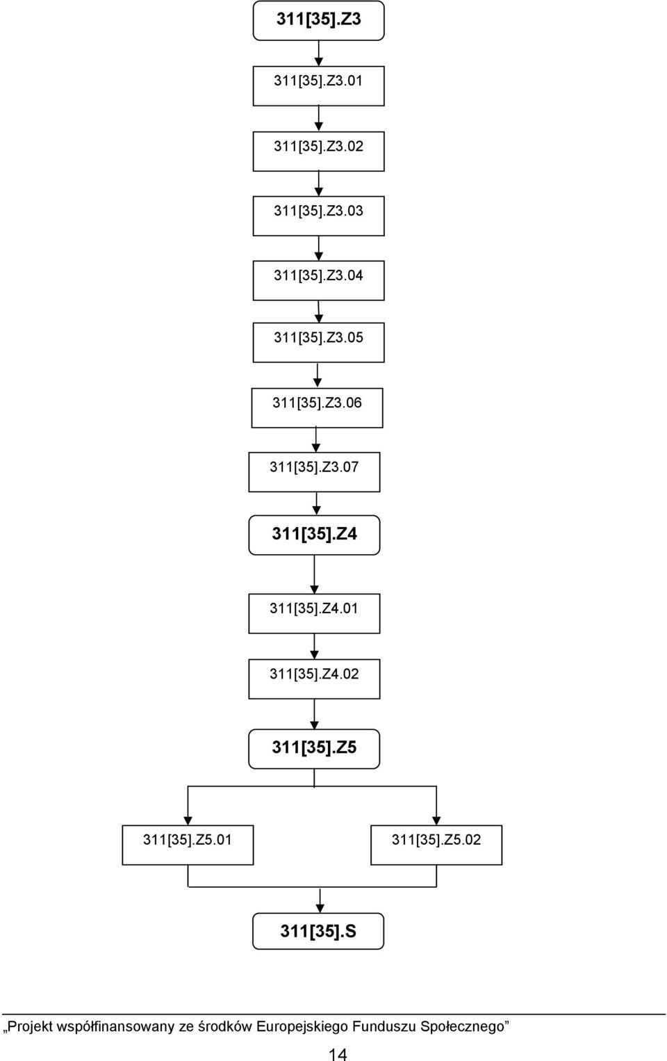 Z4 311[35].Z4.01 311[35].Z4.02 311[35].Z5 311[35].