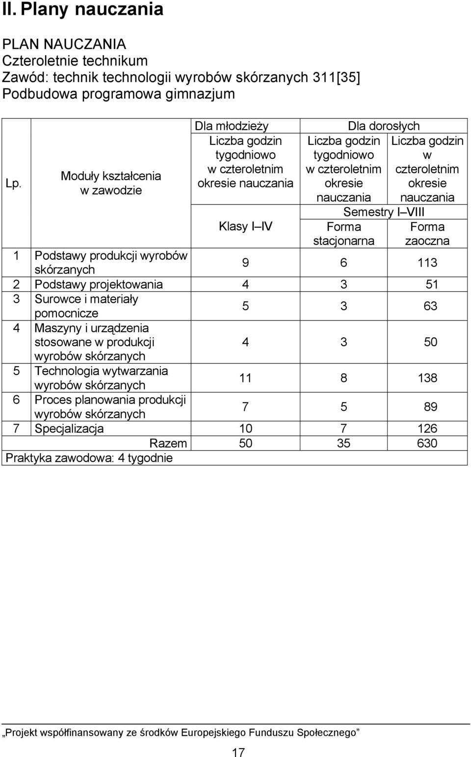 VIII Forma stacjonarna Liczba godzin w czteroletnim okresie nauczania Forma zaoczna 1 Podstawy produkcji wyrobów skórzanych 9 6 113 2 Podstawy projektowania 4 3 51 3 Surowce i materiały pomocnicze 5