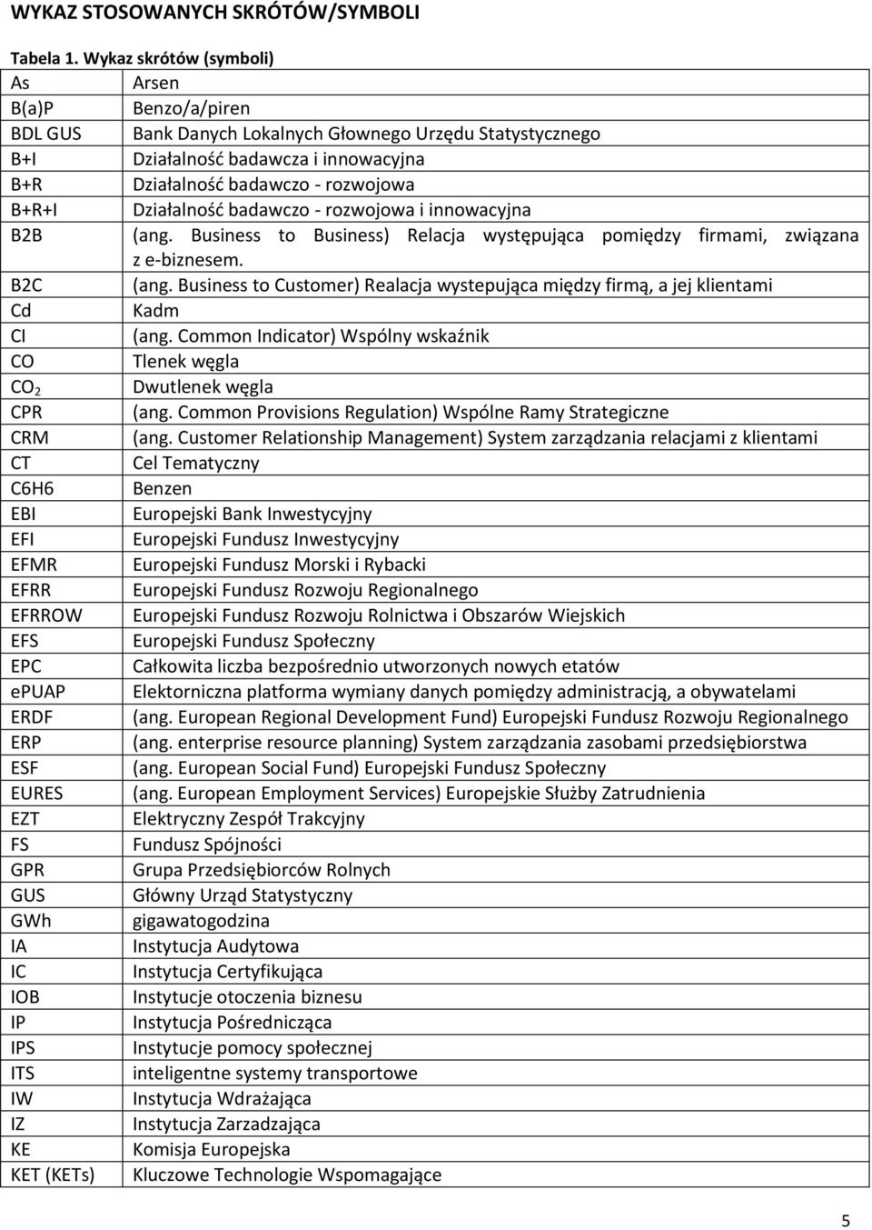 Działalnośd badawczo - rozwojowa i innowacyjna B2B (ang. Business to Business) Relacja występująca pomiędzy firmami, związana z e-biznesem. B2C (ang.