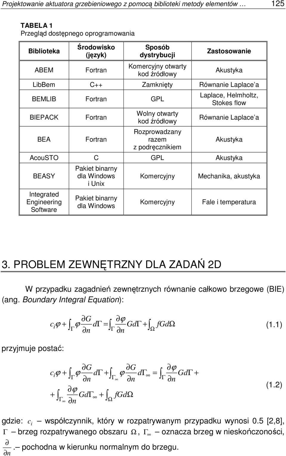 Laplace, Helmholtz, Stokes flow Równanie Laplace a Akustyka AcouSTO C GPL Akustyka BEASY Integrated Engineering Software Pakiet binarny dla Windows i Unix Pakiet binarny dla Windows Komercyjny