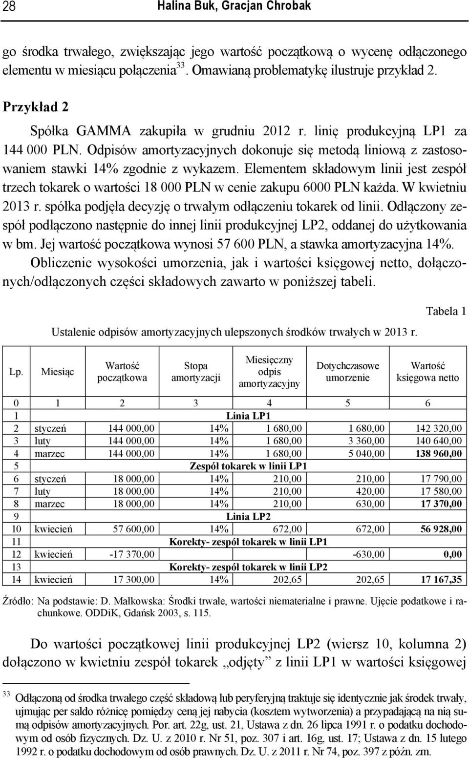 Elementem składowym linii jest zespół trzech tokarek o wartości 18 000 PLN w cenie zakupu 6000 PLN każda. W kwietniu 2013 r. spółka podjęła decyzję o trwałym odłączeniu tokarek od linii.