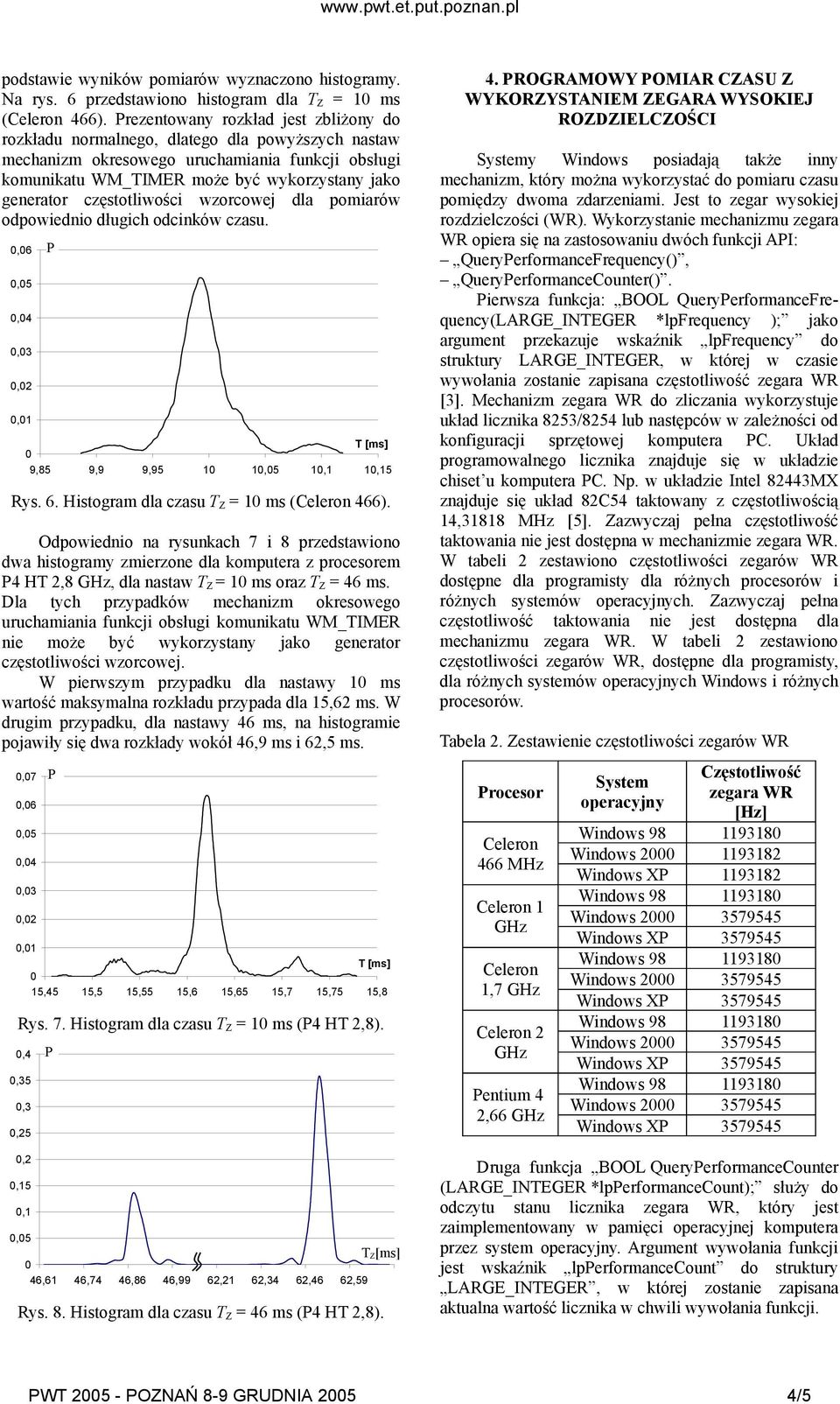 częstotliwości wzorcowej dla pomiarów odpowiednio długich odcinków czasu.,6,5,4,3,2,1 [ms] 9,85 9,9 9,95 1 1,5 1,1 1,15 Rys. 6. Histogram dla czasu Z = 1 ms ( 466).