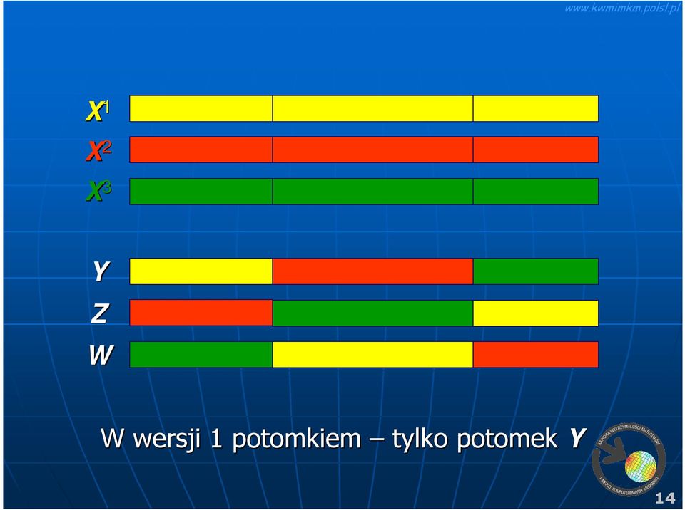 potomkiem