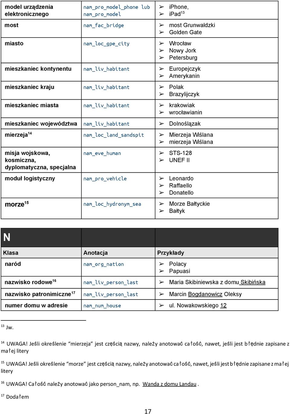 nam_liv_habitant Dolnoślązak 14 mierzeja nam_loc_land_sandspit Mierzeja Wiślana mierzeja Wiślana misja wojskowa, kosmiczna, dyplomatyczna, specjalna nam_eve_human STS 128 UNEF II moduł logistyczny