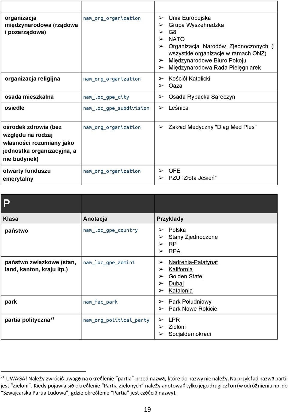 nam_loc_gpe_subdivision Leśnica ośrodek zdrowia (bez względu na rodzaj własności rozumiany jako jednostka organizacyjna, a nie budynek) otwarty funduszu emerytalny nam_org_organization Zakład