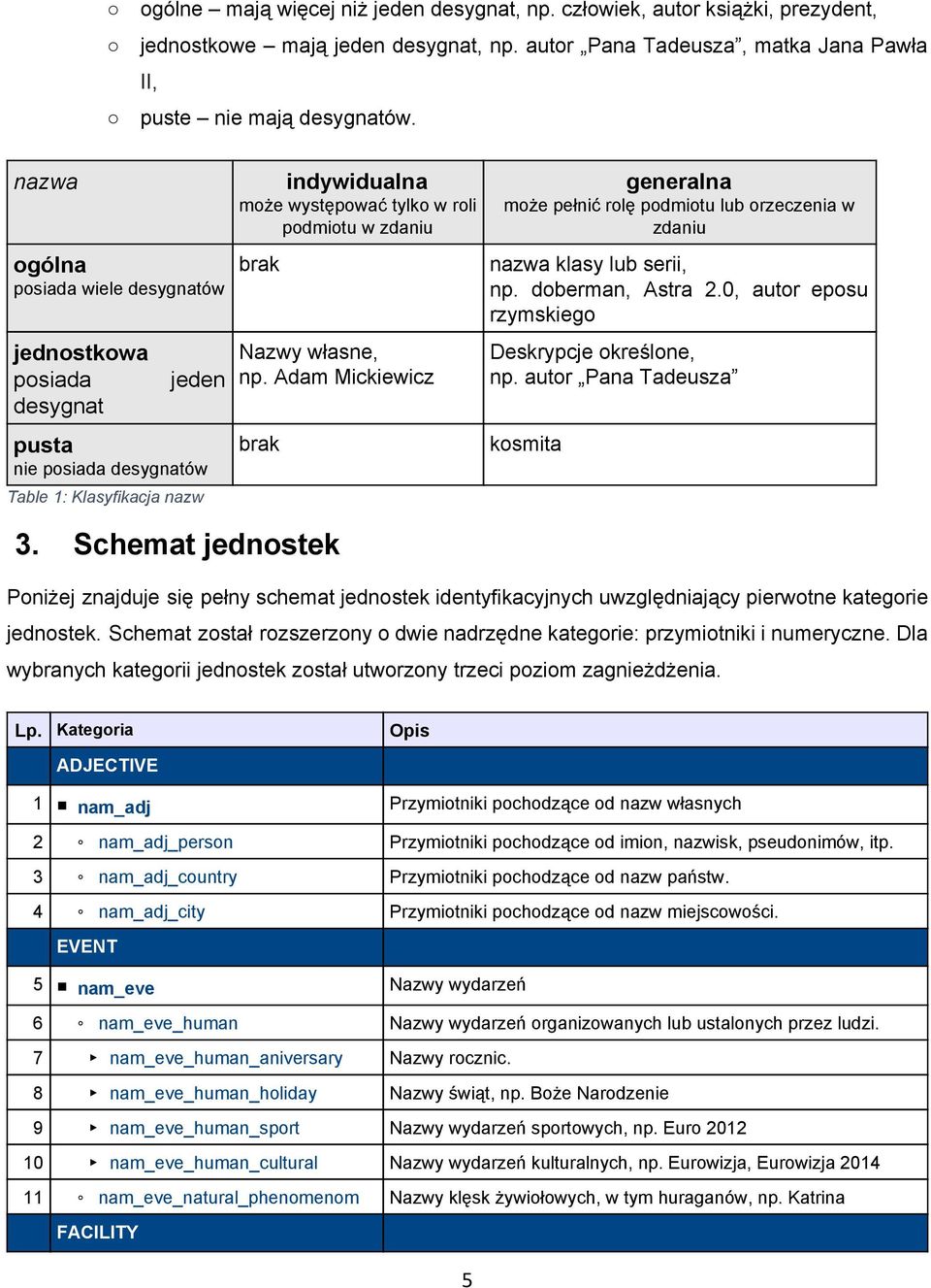 własne, np. Adam Mickiewicz brak 3. Schemat jednostek generalna może pełnić rolę podmiotu lub orzeczenia w zdaniu nazwa klasy lub serii, np. doberman, Astra 2.