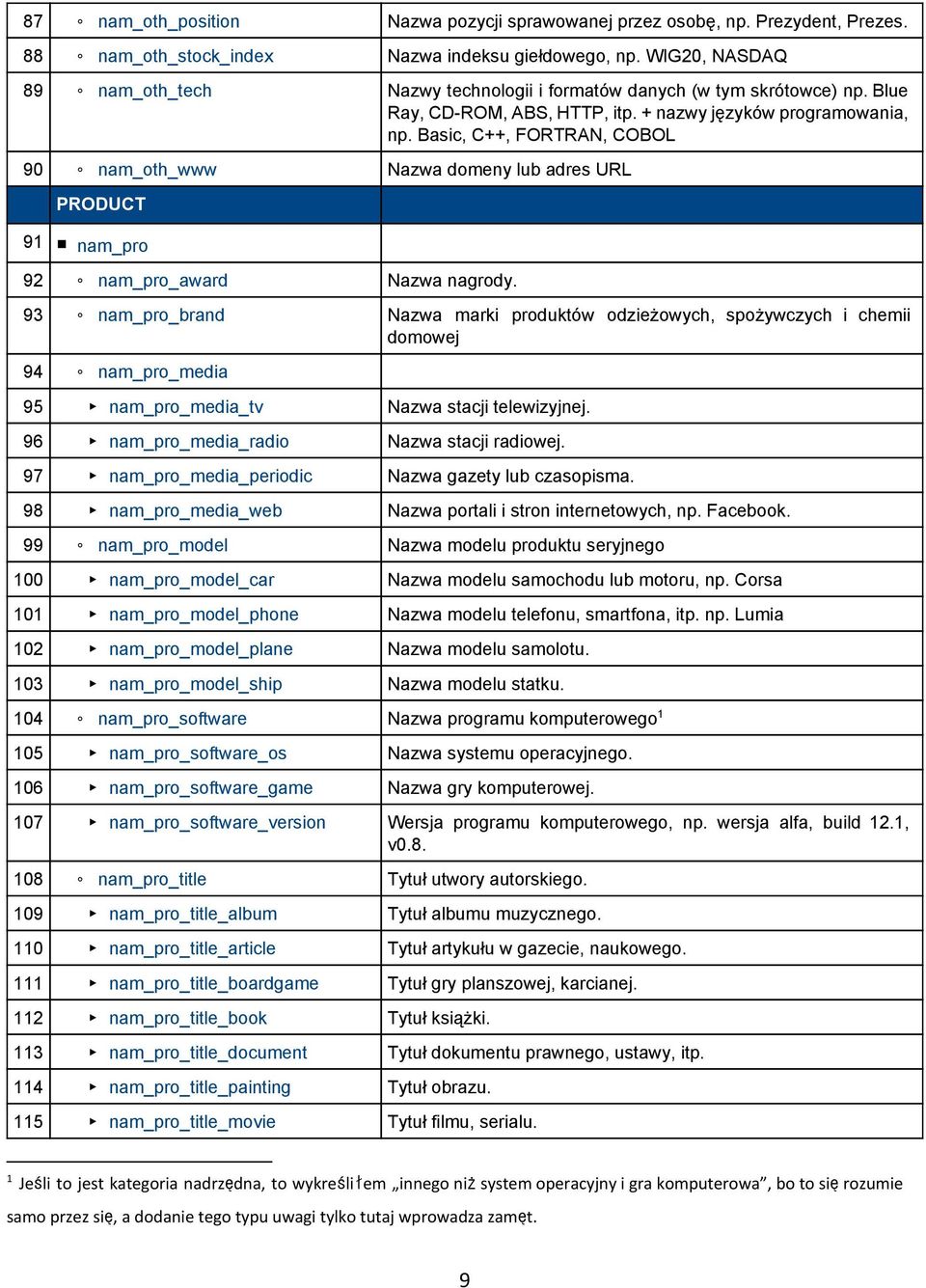 Basic, C++, FORTRAN, COBOL 90 nam_oth_www Nazwa domeny lub adres URL PRODUCT 91 nam_pro 92 nam_pro_award Nazwa nagrody.