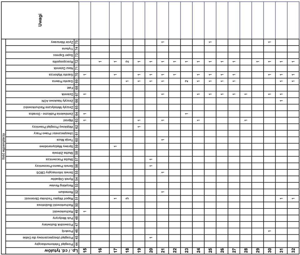 Wprost Zamówienia Publiczne - Doradca Zeszyty Metodyczne Rachunkowości Zeszyty Naukowe AON Dziennik Fakt Gazeta Prawna Gazeta Wyborcza Nasz Dziennik Rzeczpospolita Super Express Trybuna Życie