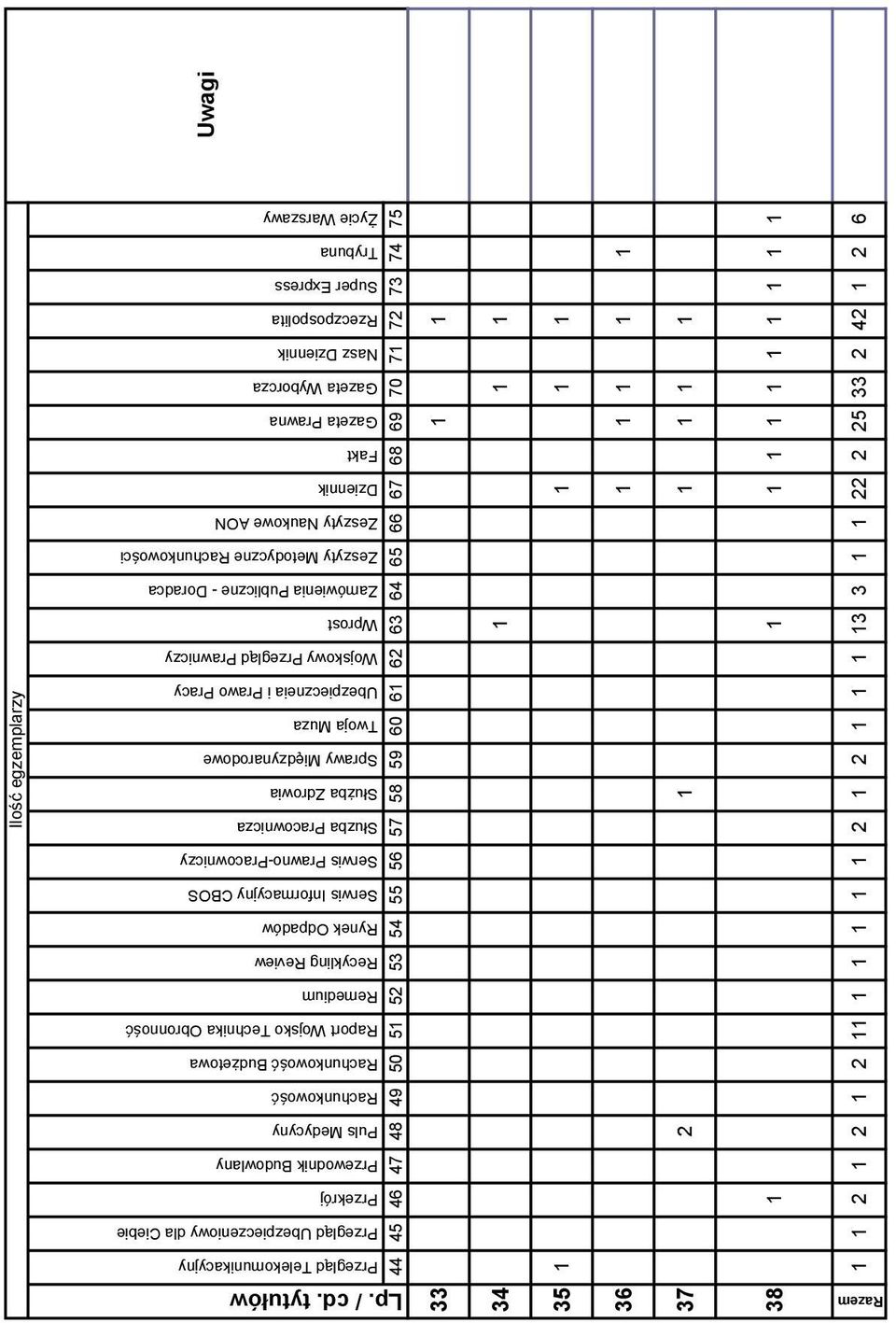 Wprost Zamówienia Publiczne - Doradca Zeszyty Metodyczne Rachunkowości Zeszyty Naukowe AON Dziennik Fakt Gazeta Prawna Gazeta Wyborcza Nasz Dziennik Rzeczpospolita Super Express Trybuna Życie