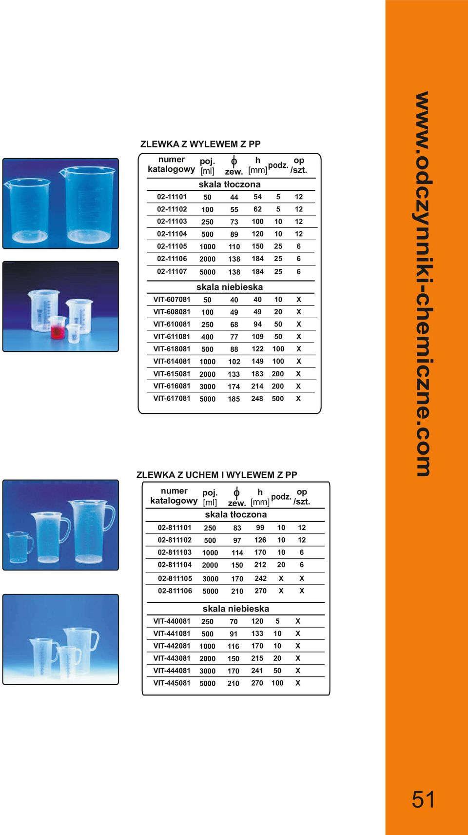 VIT-81 2 8 9 VIT-181 00 77 9 VIT-18081 0 88 2 VIT-1081 0 2 19 VIT-181 00 133 183 0 VIT-81 3000 17 21 0 VIT-17081 00 18 28 0 ZLEWKA Z UCHEM I WYLEWEM