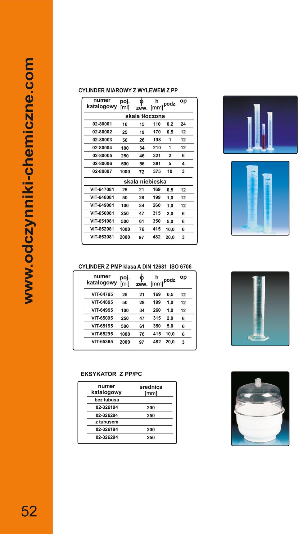 skala niebieska 21 19 0, 28 199 1,0 3 1,0 2 7 31 2,0 VIT-81 0 1 3,0 VIT-81 0 7 1,0 VIT-3081 00 97 82,0 3 VIT-8081 VIT-9081 VIT-081 CYLINDER Z