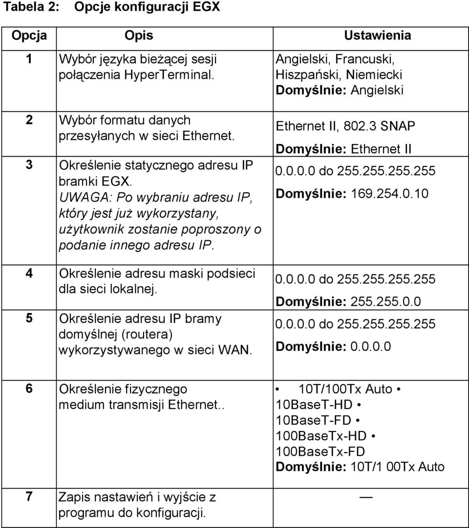 4 Określenie adresu maski podsieci dla sieci lokalnej. 5 Określenie adresu IP bramy domyślnej (routera) wykorzystywanego w sieci WAN.