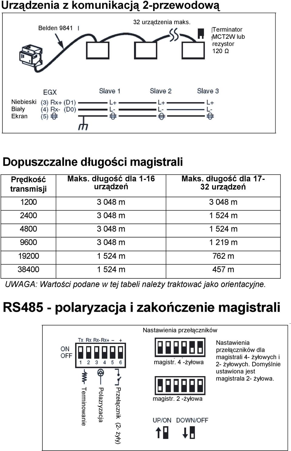 długość dla 17-32 urządzeń 1200 3 048 m 3 048 m 2400 3 048 m 1 524 m 4800 3 048 m 1 524 m 9600 3 048 m 1 219 m 19200 1 524 m 762 m 38400 1 524 m 457 m UWAGA: Wartości podane w