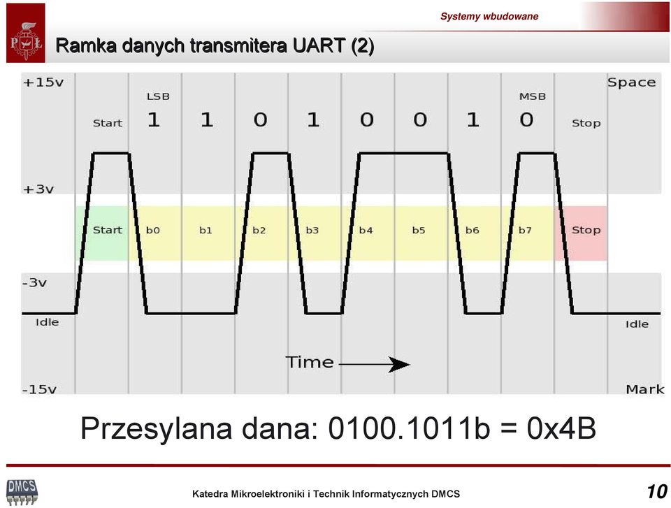 (2) Przesylana