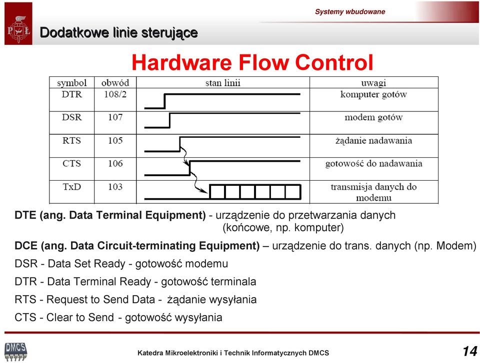 Data Circuit-terminating Equipment) urządzenie do trans. danych (np.