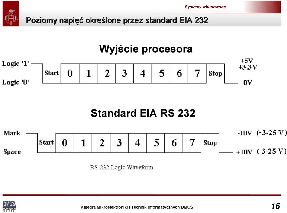 standard EIA 232