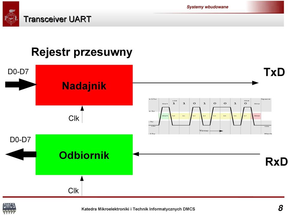 D0-D7 Nadajnik TxD