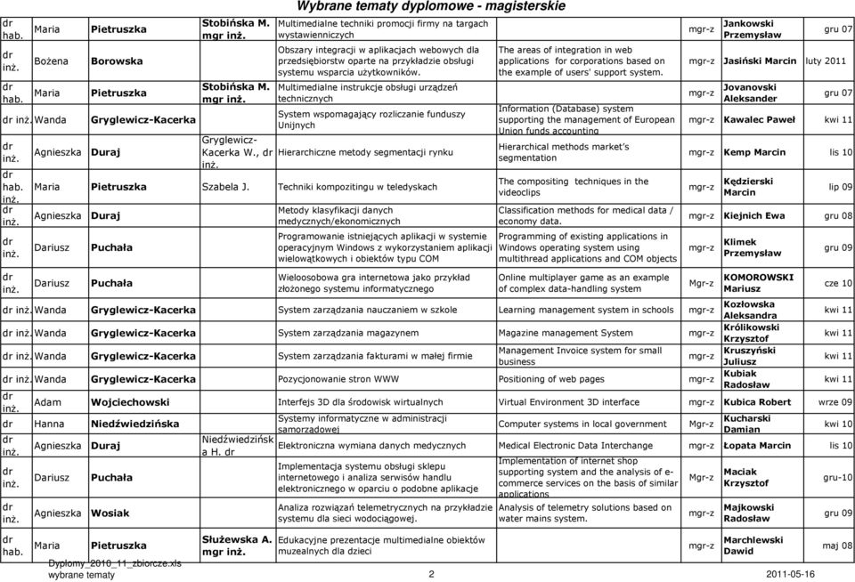 Multimedialne instrukcje obsługi urządzeń technicznych System wspomagający rozliczanie funduszy Unijnych Hierarchiczne metody segmentacji rynku Szabela J.