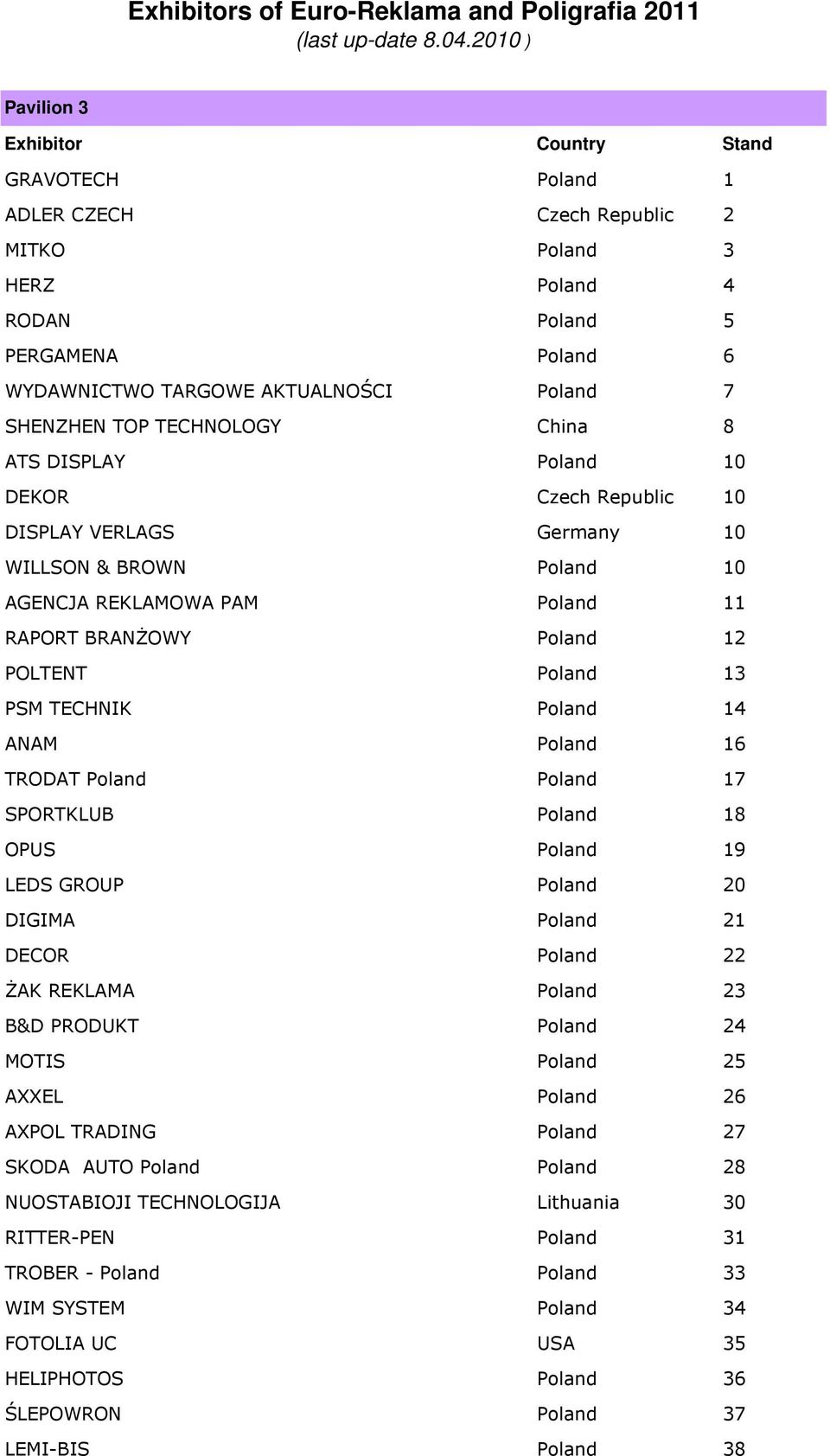 SHENZHEN TOP TECHNOLOGY China 8 ATS DISPLAY Poland 10 DEKOR Czech Republic 10 DISPLAY VERLAGS Germany 10 WILLSON & BROWN Poland 10 AGENCJA REKLAMOWA PAM Poland 11 RAPORT BRANśOWY Poland 12 POLTENT