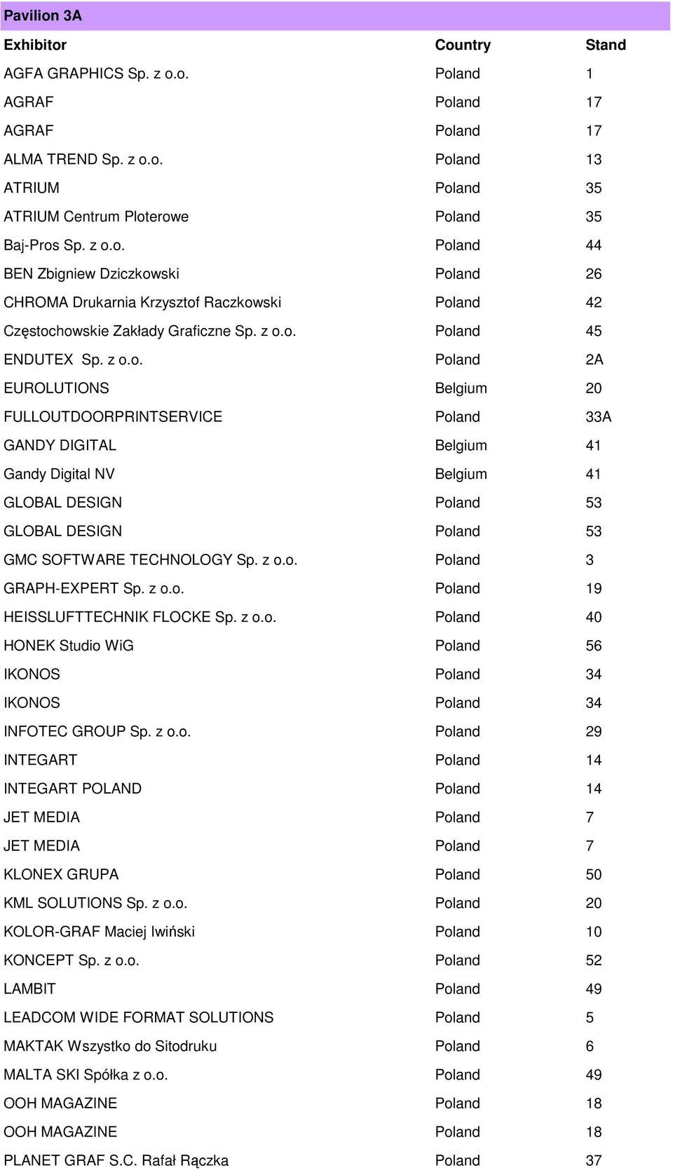 Belgium 20 FULLOUTDOORPRINTSERVICE Poland 33A GANDY DIGITAL Belgium 41 Gandy Digital NV Belgium 41 GLOBAL DESIGN Poland 53 GLOBAL DESIGN Poland 53 GMC SOFTWARE TECHNOLOGY Sp. z o.o. Poland 3 GRAPH-EXPERT Sp.