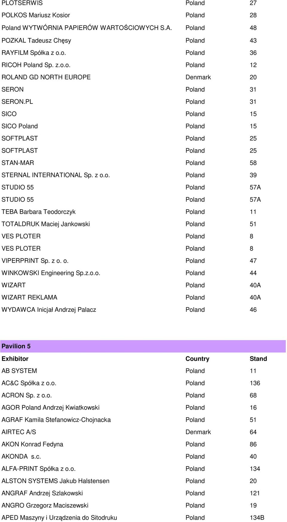 z o. o. Poland 47 WINKOWSKI Engineering Sp.z.o.o. Poland 44 WIZART Poland 40A WIZART REKLAMA Poland 40A WYDAWCA Inicjał Andrzej Palacz Poland 46 Pavilion 5 Exhibitor Country Stand AB SYSTEM Poland 11 AC&C Spółka z o.
