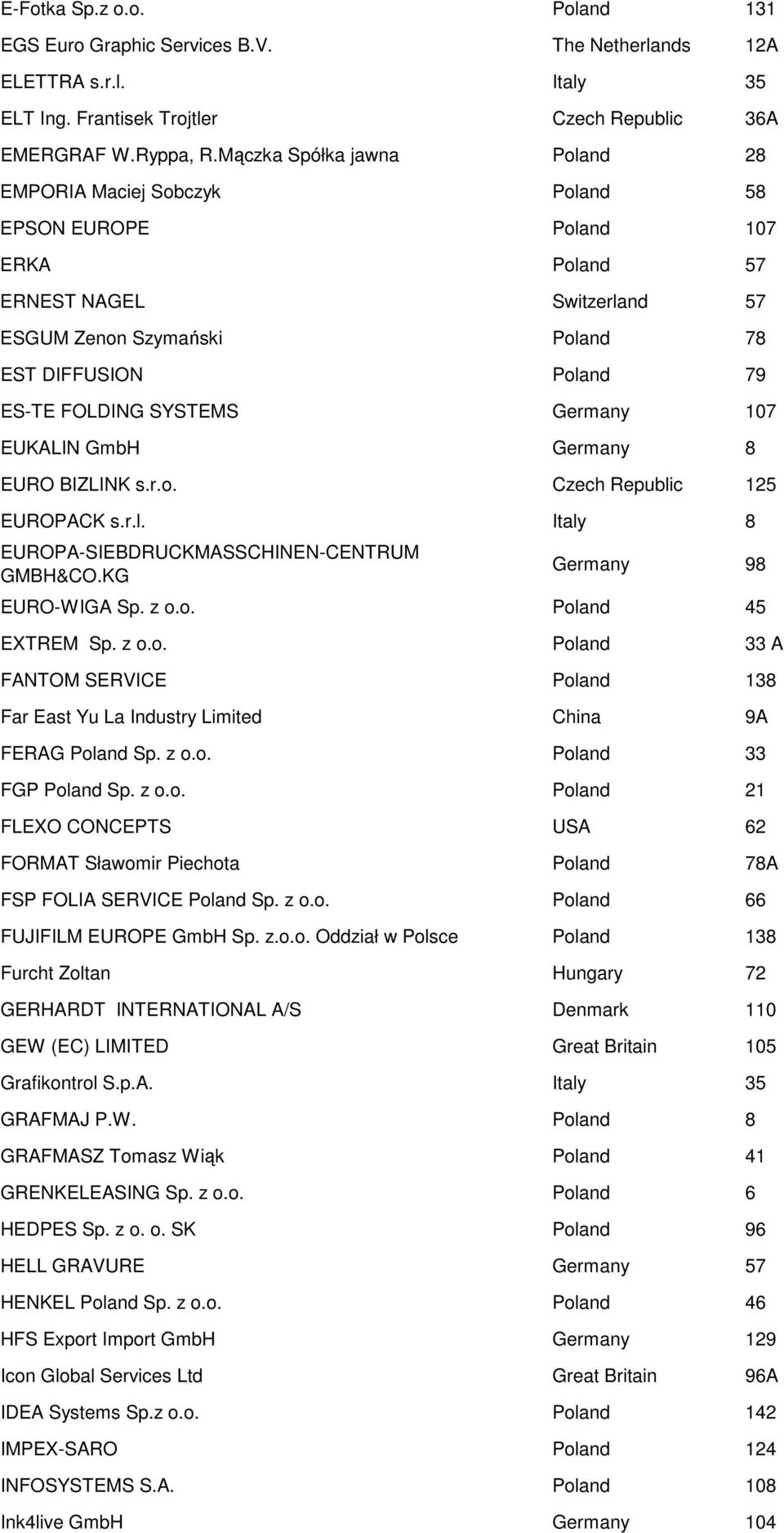 SYSTEMS Germany 107 EUKALIN GmbH Germany 8 EURO BIZLINK s.r.o. Czech Republic 125 EUROPACK s.r.l. Italy 8 EUROPA-SIEBDRUCKMASSCHINEN-CENTRUM GMBH&CO.KG Germany 98 EURO-WIGA Sp. z o.o. Poland 45 EXTREM Sp.