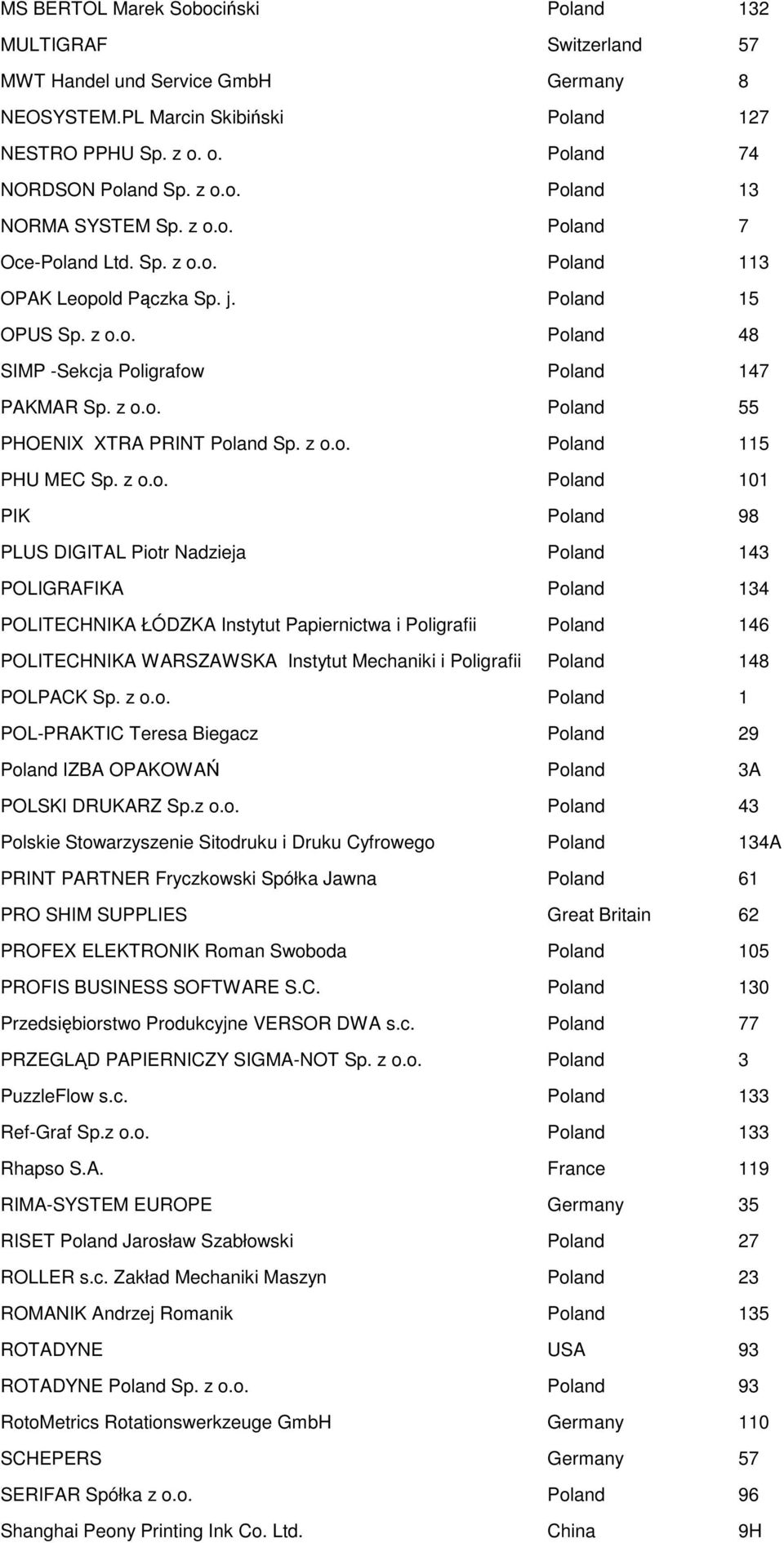 z o.o. Poland 115 PHU MEC Sp. z o.o. Poland 101 PIK Poland 98 PLUS DIGITAL Piotr Nadzieja Poland 143 POLIGRAFIKA Poland 134 POLITECHNIKA ŁÓDZKA Instytut Papiernictwa i Poligrafii Poland 146