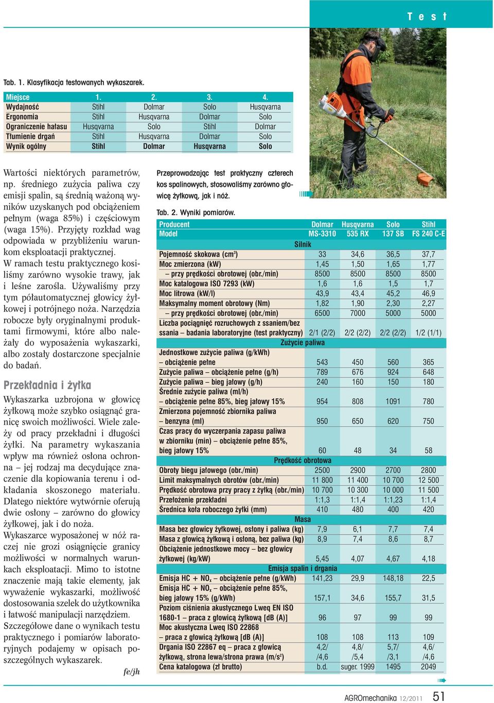 Husqvarna Solo WartoÊci niektórych parametrów, np. Êredniego zu ycia paliwa czy emisji spalin, sà Êrednià wa onà wyników uzyskanych pod obcià eniem pe nym (waga 85%) i cz Êciowym (waga 15%).