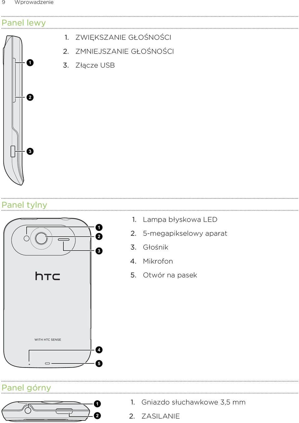 Lampa błyskowa LED 2. 5-megapikselowy aparat 3. Głośnik 4.