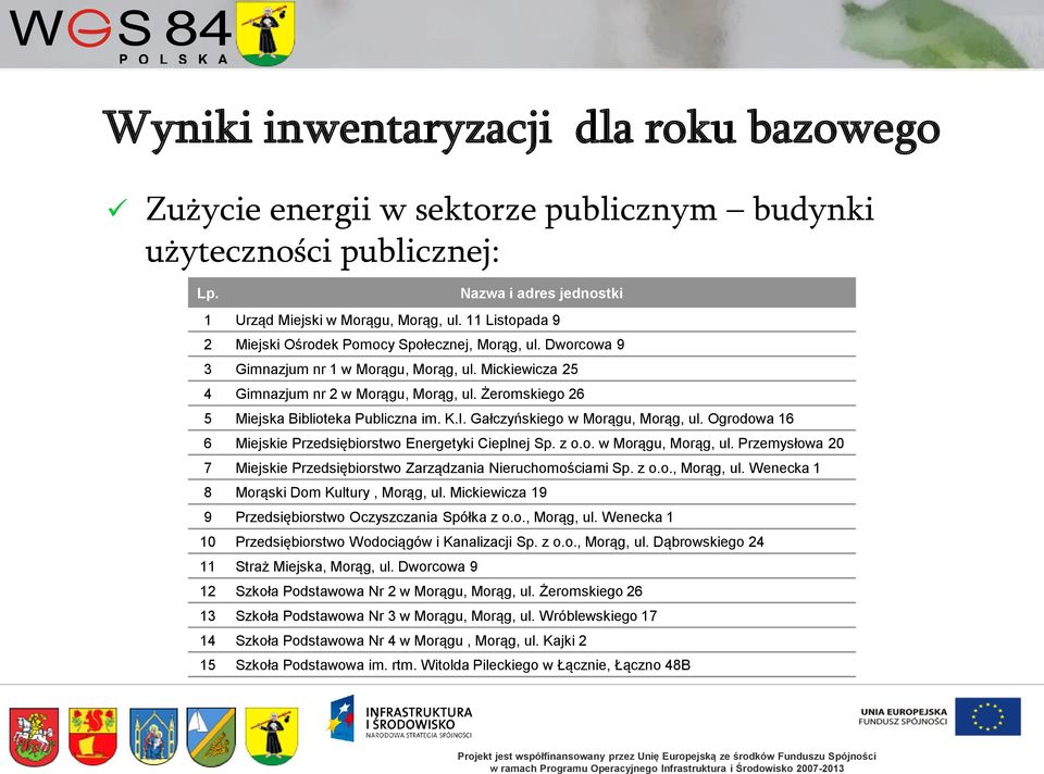 Żeromskiego 26 5 Miejska Biblioteka Publiczna im. K.I. Gałczyńskiego w Morągu, Morąg, ul. Ogrodowa 16 6 Miejskie Przedsiębiorstwo Energetyki Cieplnej Sp. z o.o. w Morągu, Morąg, ul. Przemysłowa 20 7 Miejskie Przedsiębiorstwo Zarządzania Nieruchomościami Sp.