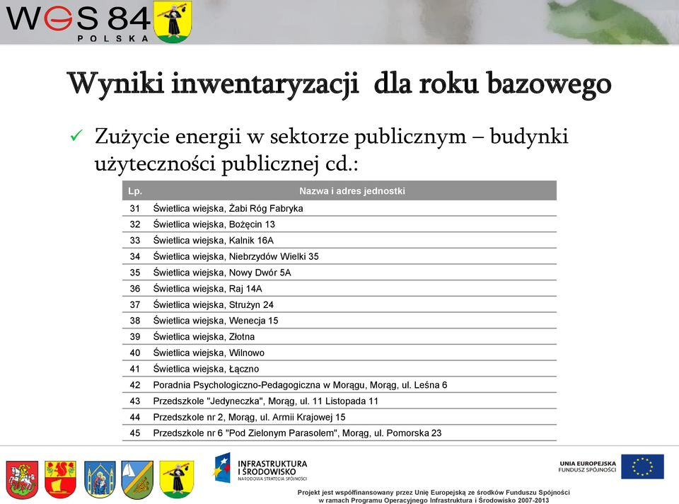 Świetlica wiejska, Raj 14A 37 Świetlica wiejska, Strużyn 24 38 Świetlica wiejska, Wenecja 15 39 Świetlica wiejska, Złotna 40 Świetlica wiejska, Wilnowo 41 Świetlica wiejska, Łączno Nazwa i