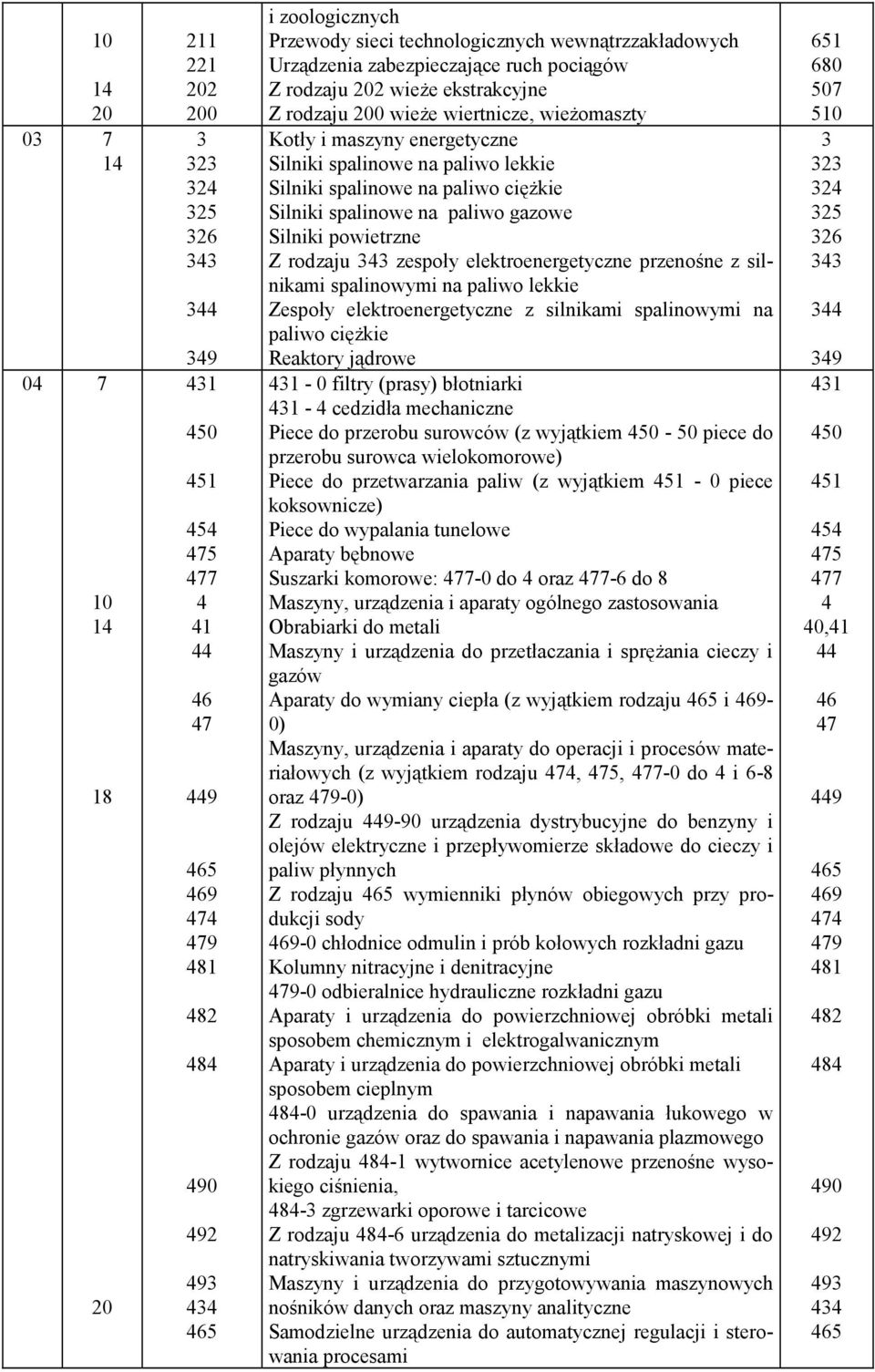 Silniki spalinowe na paliwo ciężkie Silniki spalinowe na paliwo gazowe Silniki powietrzne Z rodzaju 343 zespoły elektroenergetyczne przenośne z silnikami spalinowymi na paliwo lekkie Zespoły