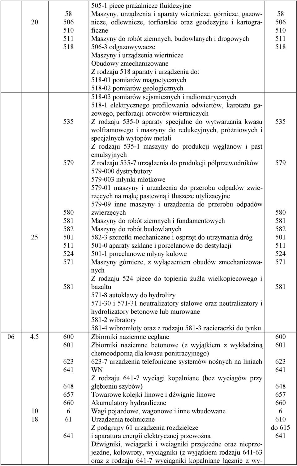 pomiarów magnetycznych 5-02 pomiarów geologicznych 5-03 pomiarów sejsmicznych i radiometrycznych 5-1 elektrycznego profilowania odwiertów, karotażu gazowego, perforacji otworów wiertniczych Z rodzaju