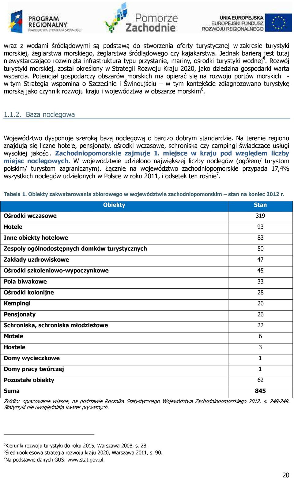 Rozwój turystyki morskiej, został określony w Strategii Rozwoju Kraju 2020, jako dziedzina gospodarki warta wsparcia.