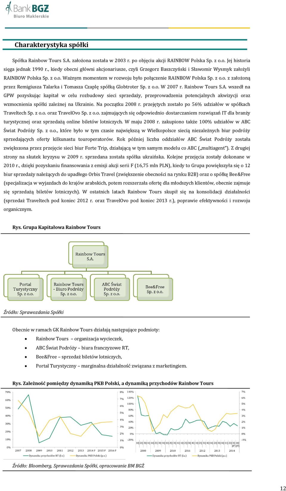 z o.o. W 2007 r. Rainbow Tours S.A. wszedł na GPW pozyskując kapitał w celu rozbudowy sieci sprzedaży, przeprowadzenia potencjalnych akwizycji oraz wzmocnienia spółki zależnej na Ukrainie.