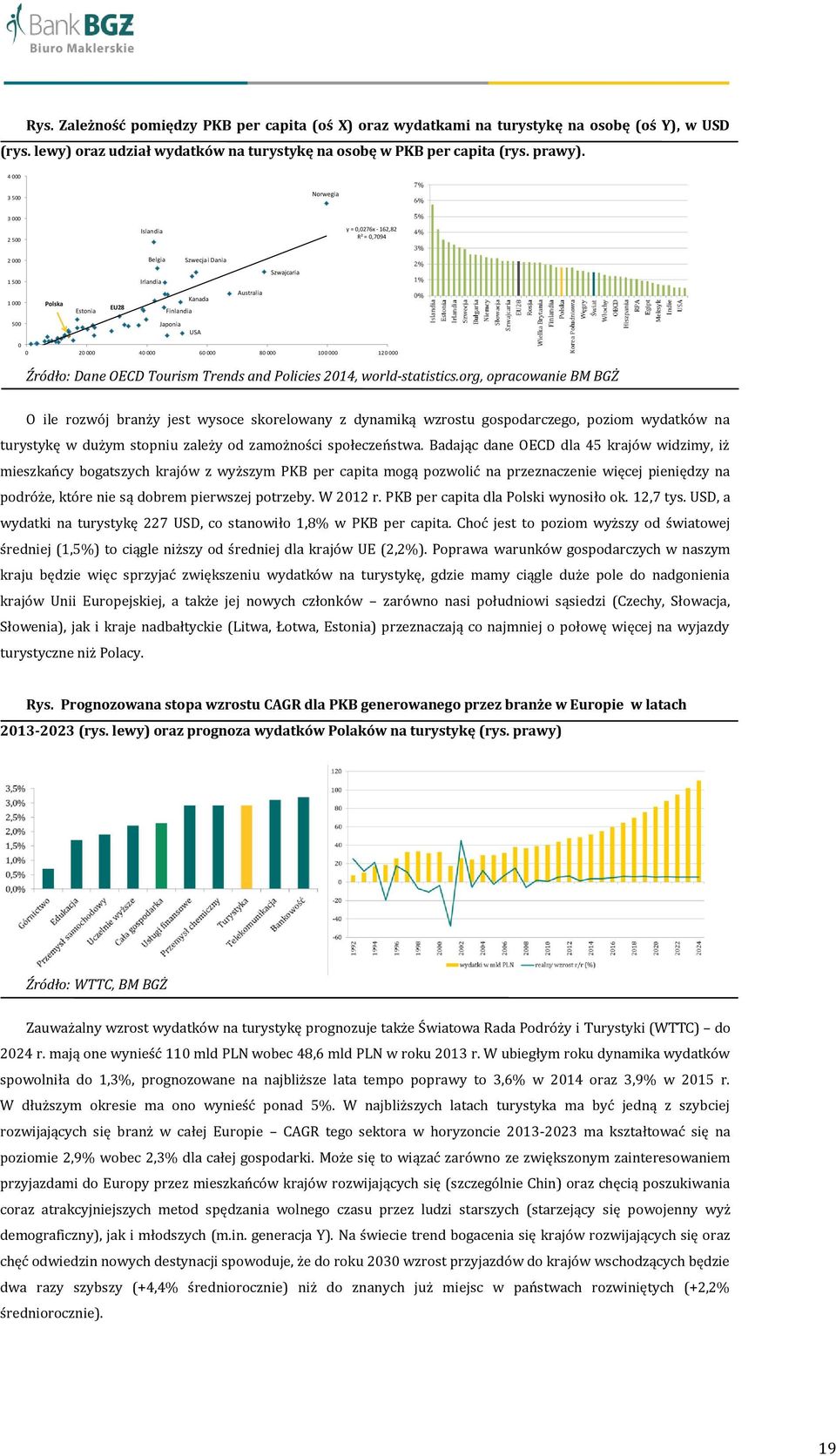 0 0 20 000 40 000 60 000 80 000 100 000 120 000 Źródło: Dane OECD Tourism Trends and Policies 2014, world-statistics.